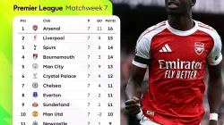 Update Klasemen Liga Inggris
