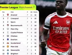 Update Klasemen Liga Inggris, Hasil Laga Arsenal 1-0 Crystal Palace, Aston Villa 1-0 Man City
