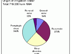 Statistik populasi Vakhsh District: terletak di wilayah Khatlon Region di Tajikistan
