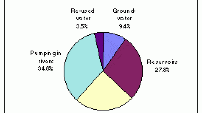 Statistik populasi Vakhsh District
